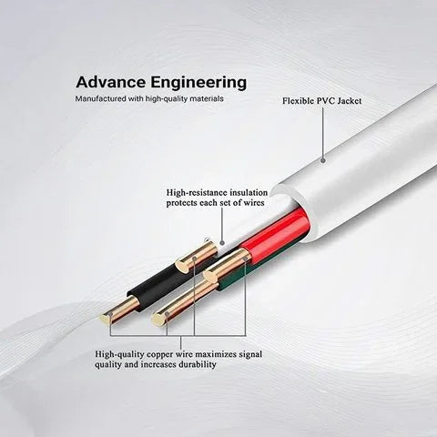 Shoptzy 33W High-Speed USB-A to Type-C Charging Cable | Quick Charge | Under ₹200