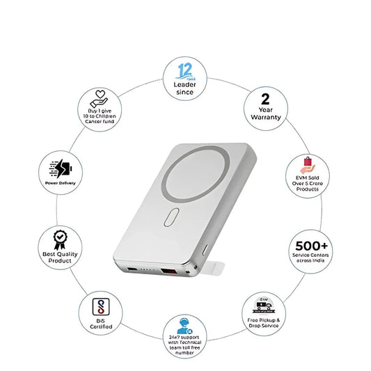 Shoptzy 5000mAh MagSafe Wireless Power Bank | Compact & Pocket-Friendly | Li-Polymer
