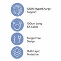 6Amp USB to Type-C Cable for Fast Charging 3